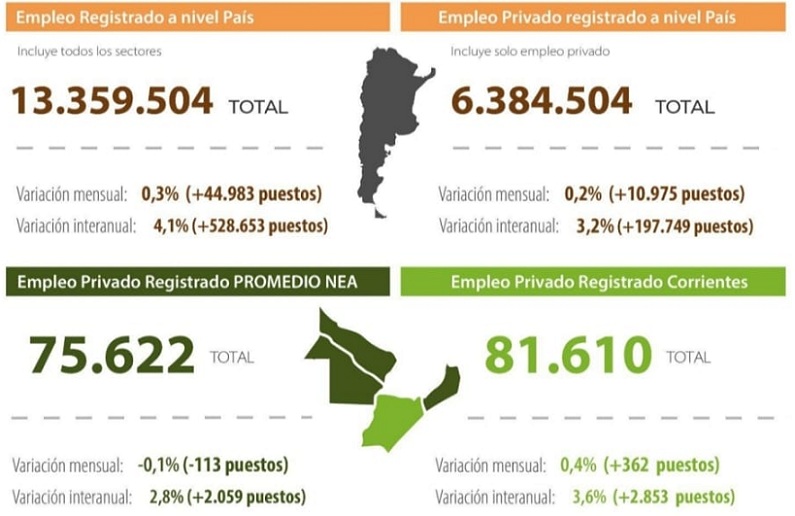 empleoregistrado