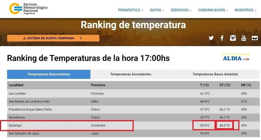 rnkingtermpertauras