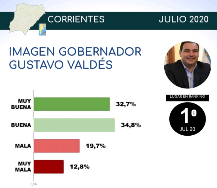 Valdesimagrnpositivajulio