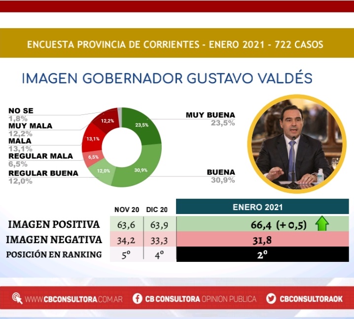 valdessegundogoberpais2