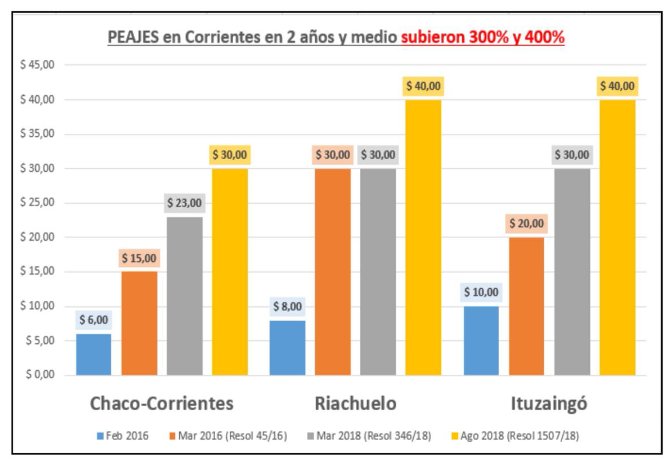 Cuadrotarifaitualdia